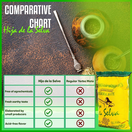THE ARG Hija de la Selva Organic Yerba Mate Tea Loose Leaf Organic Yerba Mate Loose Leaf Yerbamate 500gr