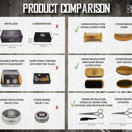 Viking Revolution - Beard Grooming Kit for Men - Ultimate Beard Kit with 100% Boar Beard Brush, Beard Comb, Citrus Beard Balm, Unscented Beard Oil & More - Valentines Gifts for Him - Gifts for Men