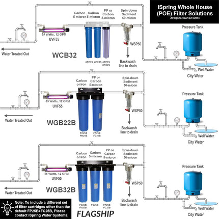 iSpring FWSP200 Spin Down Sediment Filter Replacement Cartridge, Chrome