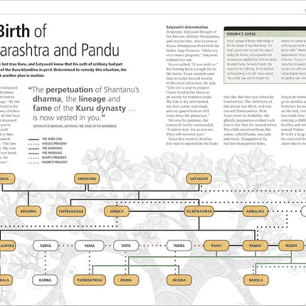 The Illustrated Mahabharata: The Definitive Guide to India's Greatest Epic