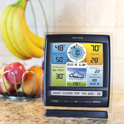 AcuRite Iris 01078 Wireless Weather Station with 2 Displays and 5-in-1 Weather Sensor: Temperature and Humidity Gauge, Rainfall, Wind Speed and Wind Direction