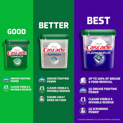 Cascade Platinum Dishwasher Pods, Dishwasher Detergent, Dish Detergent Soap, Lemon, 34 Count
