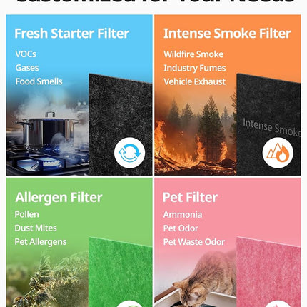 Filtre de rechange pour purificateur d'air COWAY AP-1512HH et 200M, pack de filtres pour animaux de compagnie, 2 filtres désodorisants pour animaux de compagnie et 1 filtre HEPA véritable, 1 paquet, rose