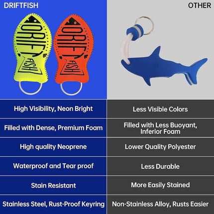 DriftFish Floating Neoprene Boat Keychain Key Float | Jumbo Size | Float 5 to 6 Keys | Waterproof Key Chain, Green and Orange