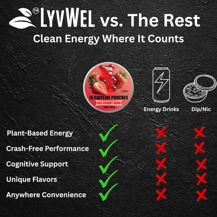 LYVWEL 5-Pack Caffeine Dip Pouches | Nootropic Focus & Neuro Support | Natural Caffeine Boost | 16 per Can | 56mg Caffeine Each | Nicotine-Free, Tobacco-Free | Instant Energy Boost