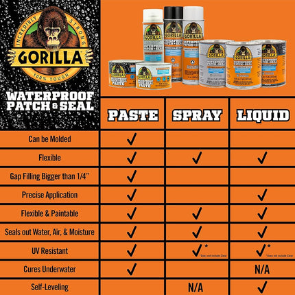 Gorilla Waterproof Patch & Seal Liquid, Black, 32 Ounces, (Pack of 1)