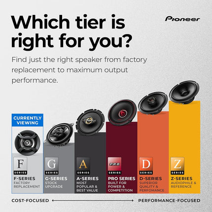 Pioneer TS-F6935R 3-Way Coaxial Car Audio Speakers - 6" x 9" Passive Car Speakers (Pair), 230 W Max Power, Black and Silver