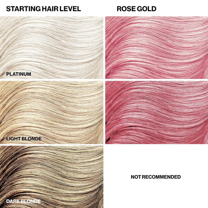 Keracolor Color Plus Clenditioner, Rose Gold, 1 L