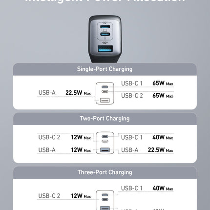 Anker <b>735</b> Charger (Nano II 65W) (2-Pack)