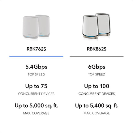 NETGEAR Orbi Whole Home Tri-Band Mesh WiFi 6 System (RBK762S) – Router with 1 Satellite Extender - Coverage up to 5,000 sq. ft, 75 Devices – Free Armor Security - AX5400 802.11ax (up to 5.4Gbps)