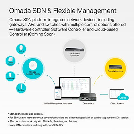 TP-Link TL-SG3452XP | 48 Port Gigabit L2+ Managed PoE Switch | 48 PoE+ Port @500W, 4 x 10G SFP+ Slots | PoE Recovery | Support Omada SDN | IPv6 & Static Routing