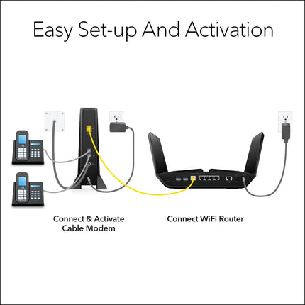 NETGEAR CM2050V-100NAS NIGHTHAWK 2.5GBPS INTERNET SPEED CABLE
