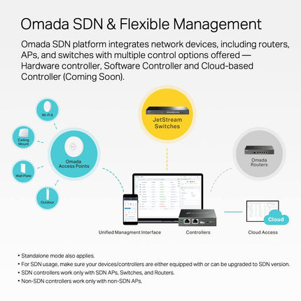 TP-Link 8 Port Gigabit Play Lifetime Protection Desktop or Rackmount Prioritized Power Unmanaged Variation