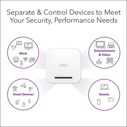 NETGEAR Wireless Access Point (WAX220) - WiFi 6 Dual-Band AX4200 Speed | 1 x 1G Ethernet PoE+ Port | Up to 256 Devices | 802.11ax | WPA3 Security | MU-MIMO | Power Adapter Not Included
