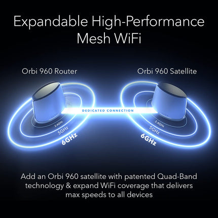 NETGEAR Orbi Quad-Band WiFi 6E Router (RBRE960), 10Gbps Speed, Coverage up to 3,000 sq. ft, 200 Devices, 10 Gig Internet Port, Expandable to Create A Mesh System, AXE11000 802.11 Axe