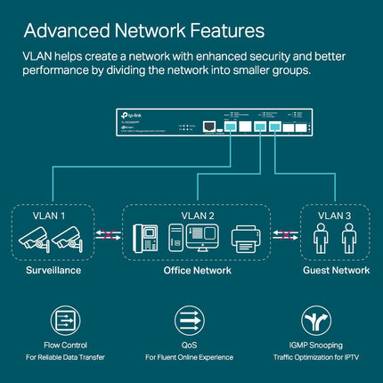 TP-Link 8 Port Gigabit Play Lifetime Protection Desktop or Rackmount Prioritized Power Unmanaged Variation