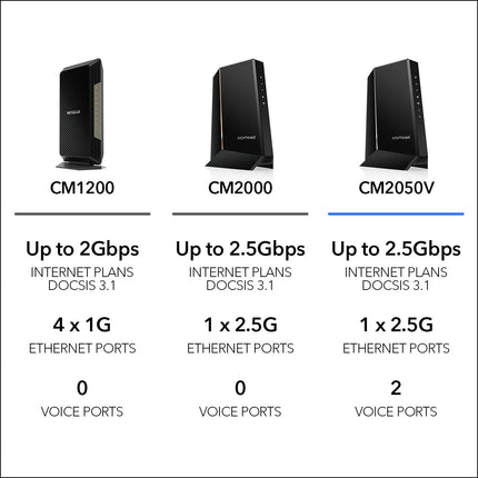 NETGEAR CM2050V-100NAS NIGHTHAWK 2.5GBPS INTERNET SPEED CABLE