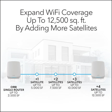 NETGEAR Orbi Whole Home Tri-Band Mesh WiFi 6 Add-on Satellite (RBS760) – Works with Your Orbi WiFi 6 System - Adds Coverage up to 2,500 sq. ft. - AX5400 up to 5.4Gbps