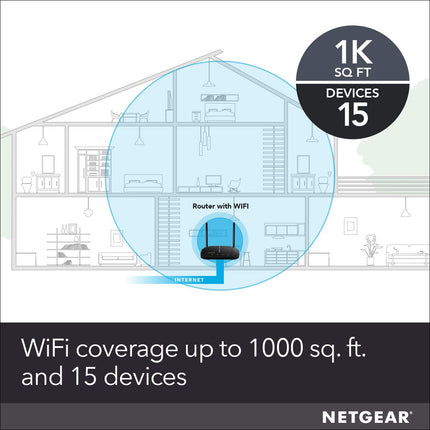 NETGEAR AC1000 Dual Band Smart WiFi Router
